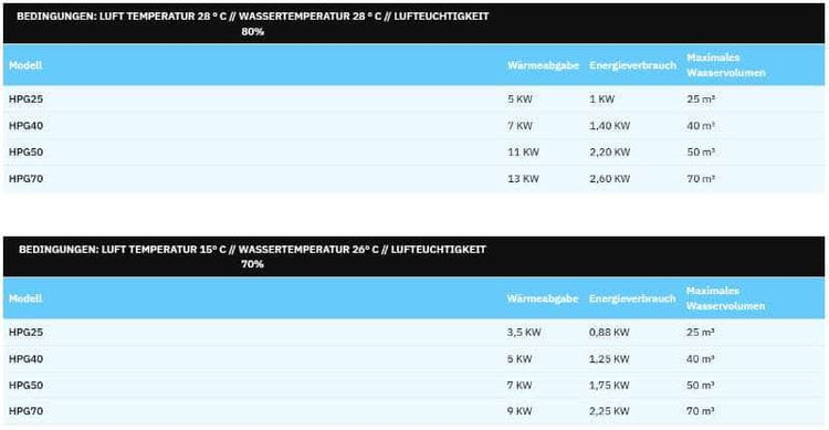 db-deals24 Gre Wärmepumpe HPG 40 bis 40 m³ Pools